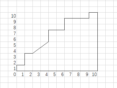 ROC_curve